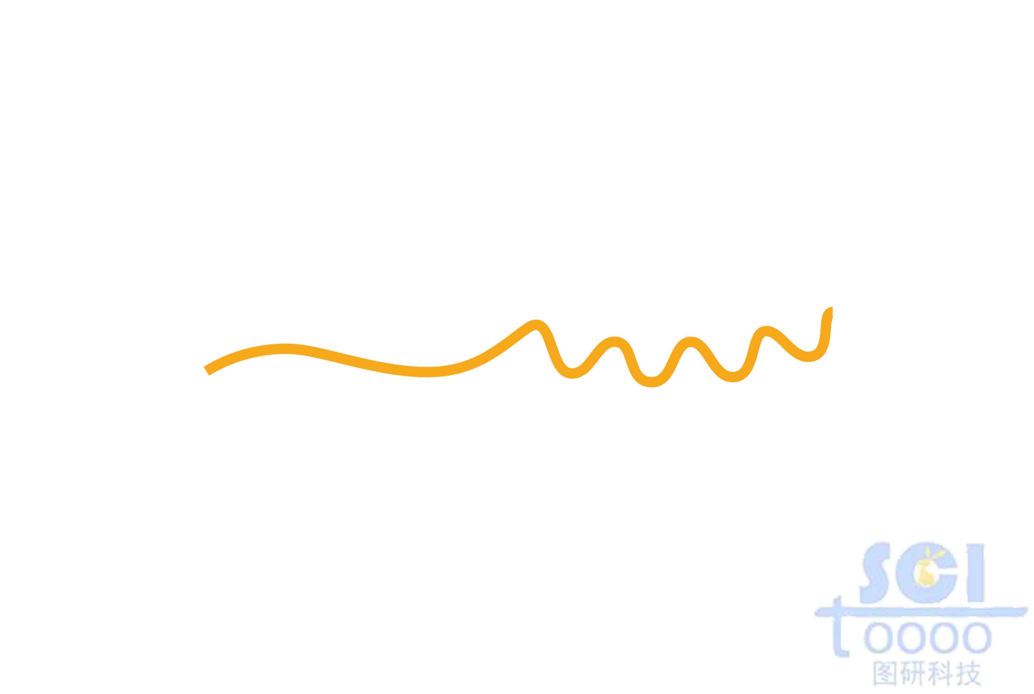 RNA(R環形成)