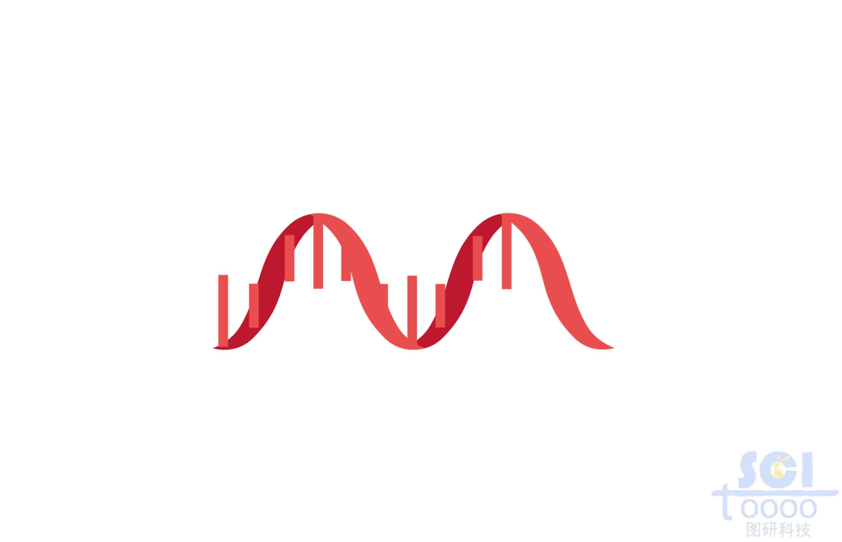 雙螺旋DNA