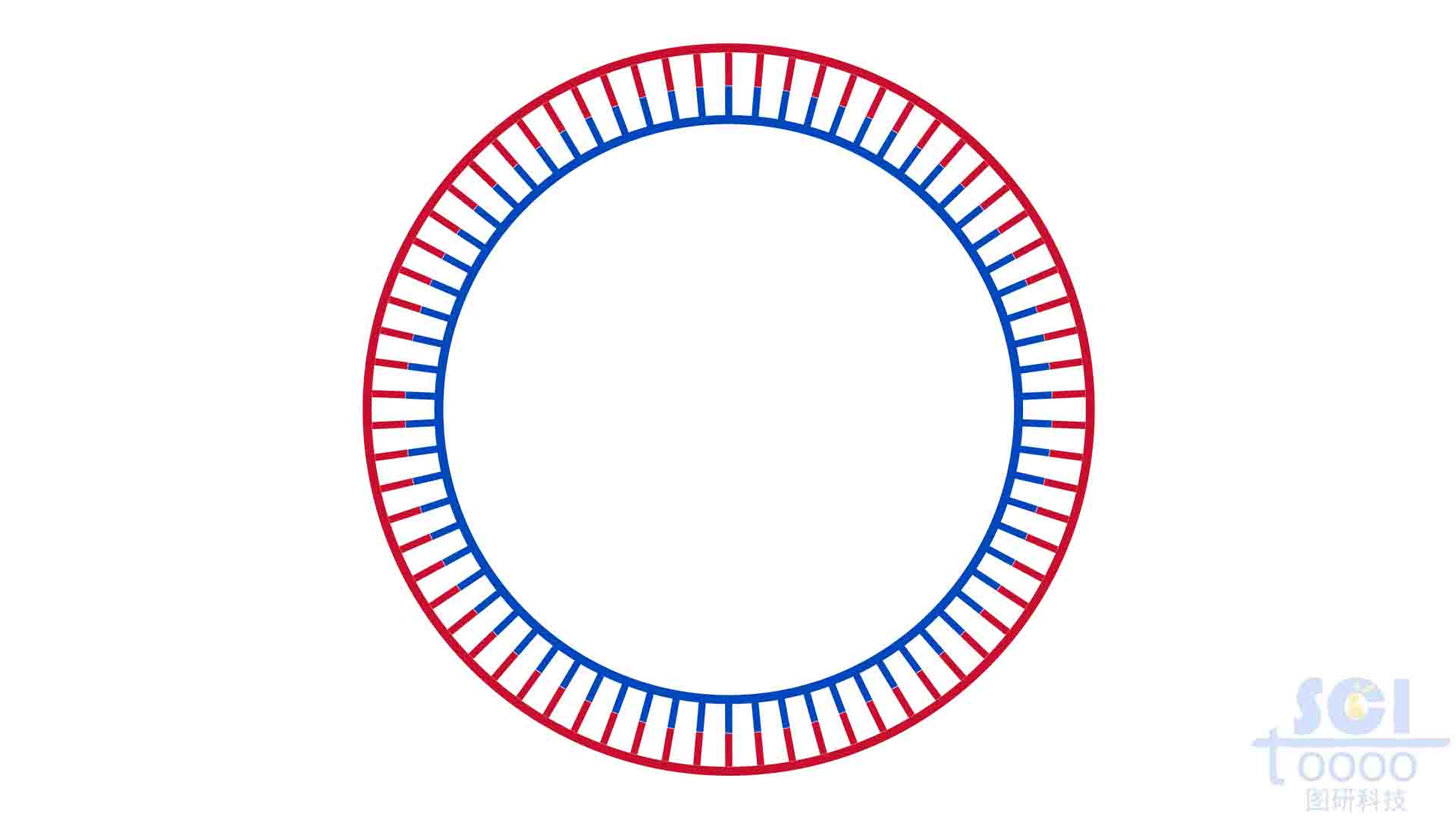 環狀DNA